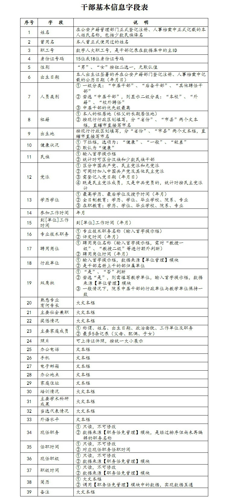 干部基本信息字段表