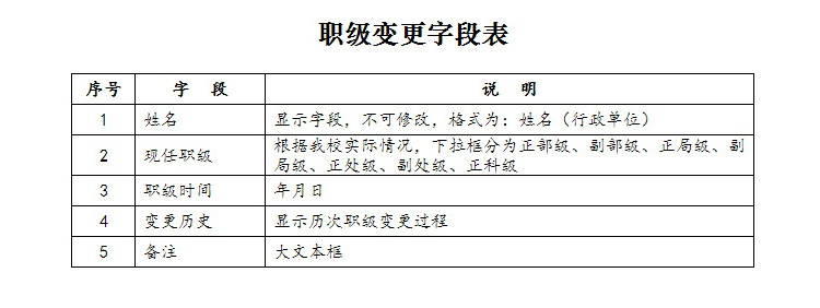 职级变更字段表