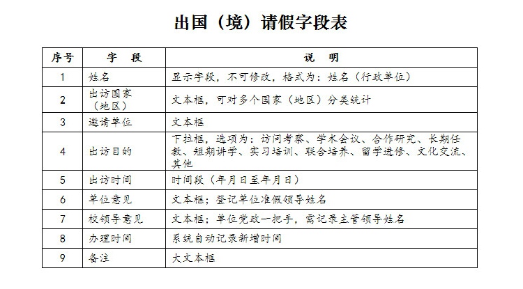 出国（境）请假字段表