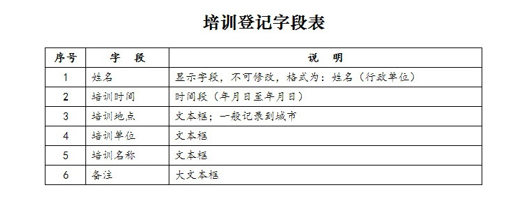 培训登记字段表